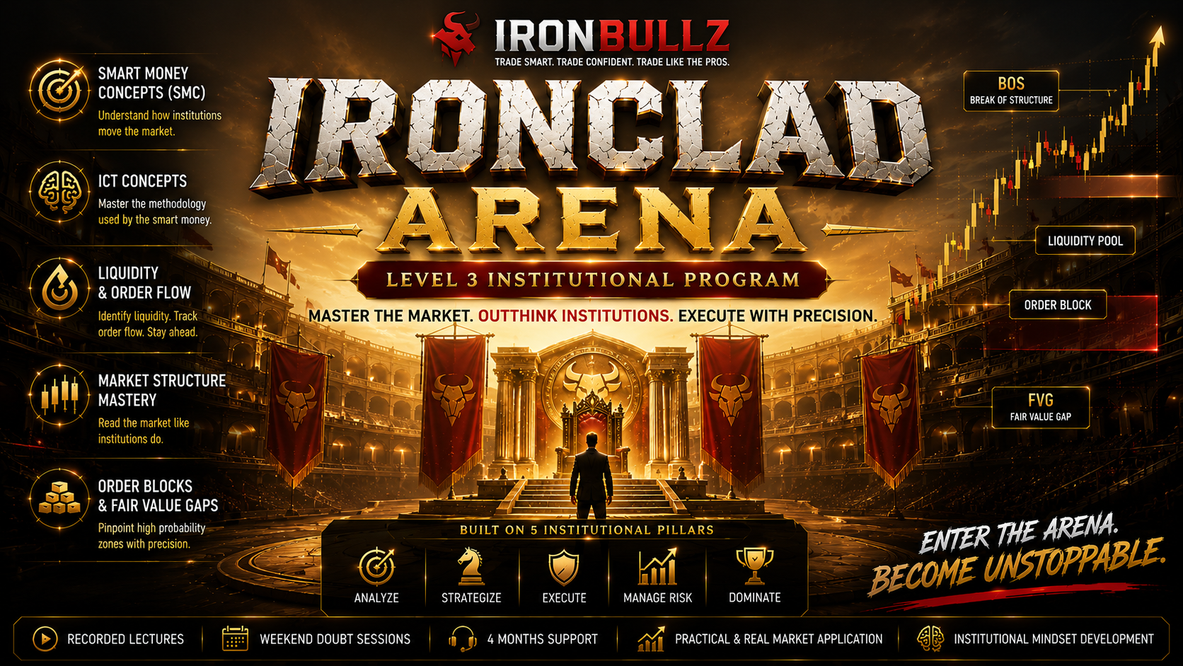 Ironclad Arena || Adv. Course SMC/ICT || Level 3 || IronBullz